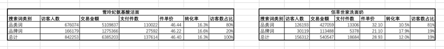 如何最大程度提高品牌ROI？（附底层逻辑）-广告人干货库