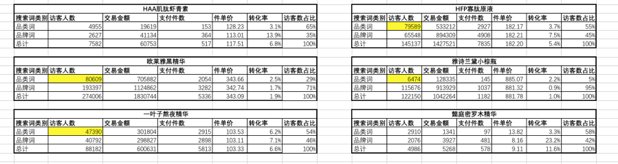 如何最大程度提高品牌ROI？（附底层逻辑）-广告人干货库