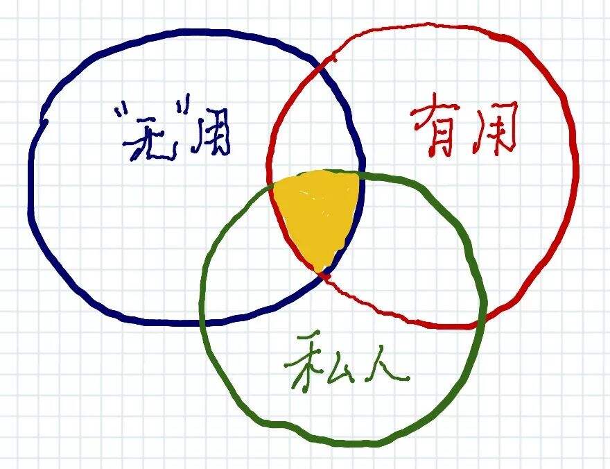 广告人干货库 文案必学的“21种底层思维+概率”-广告人干货库