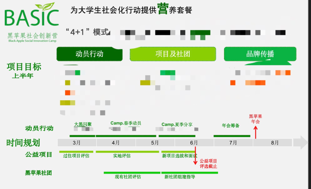 广告人干货库 活动运营认知进化指南-广告人干货库