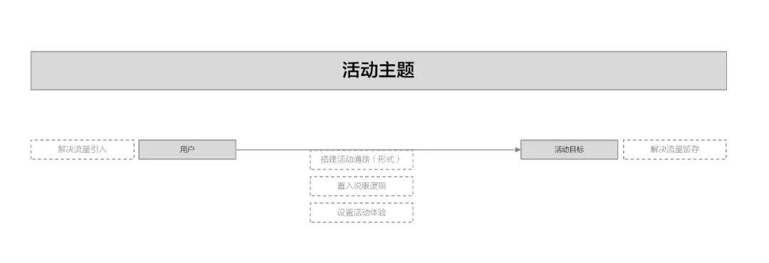 广告人干货库 活动运营认知进化指南-广告人干货库