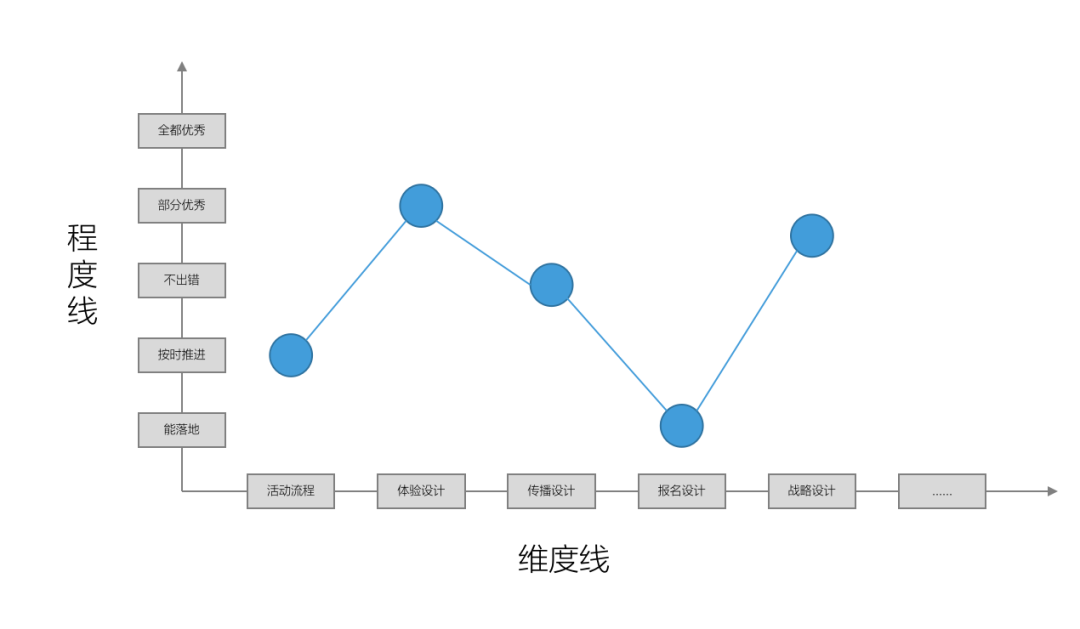 广告人干货库 活动运营认知进化指南-广告人干货库