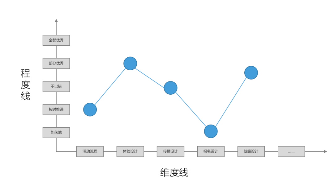 广告人干货库