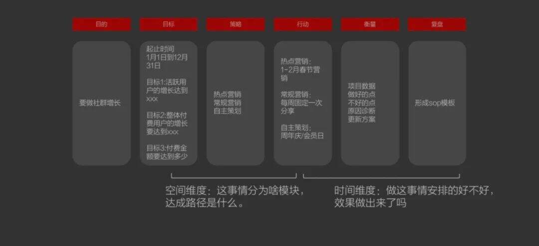 广告人干货库 活动运营认知进化指南-广告人干货库