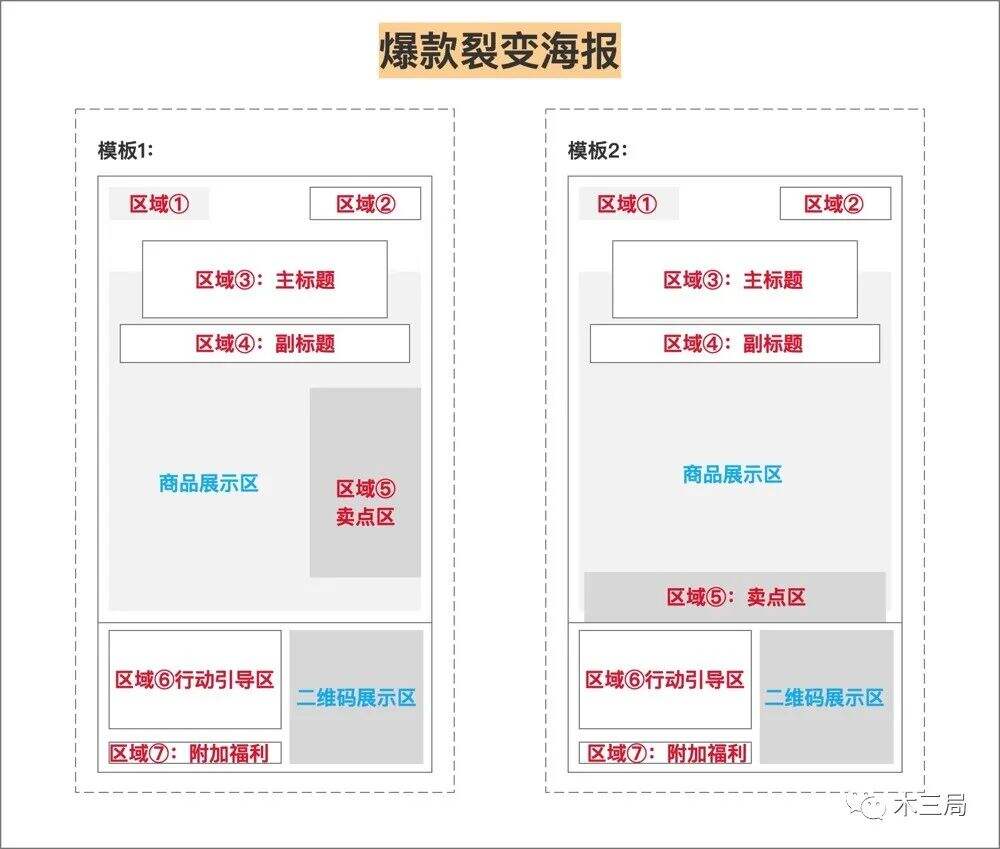 如何用一张海报能实现“高传播”裂变？（附案例模板）-广告人干货库