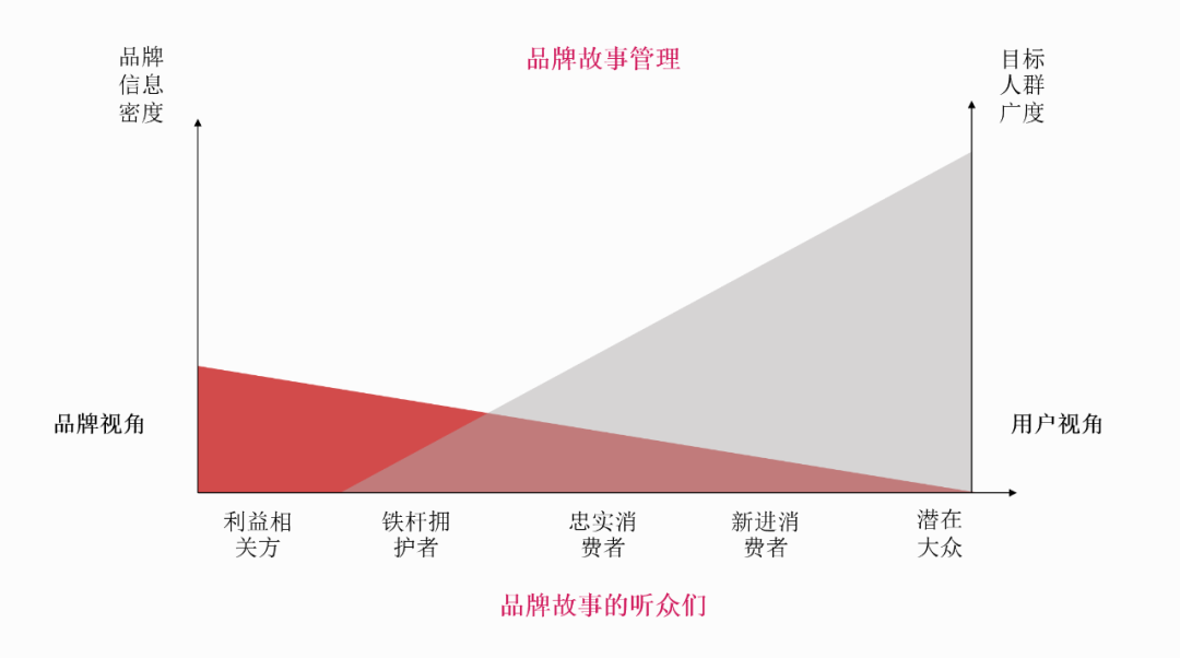 广告人干货库 品牌故事背后的故事有哪些?-广告人干货库