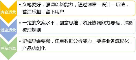 广告人干货库 离职后,我整理出了阿里运营的一招半式-广告人干货库