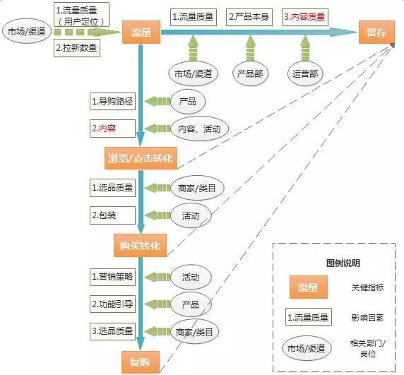 广告人干货库 离职后,我整理出了阿里运营的一招半式-广告人干货库