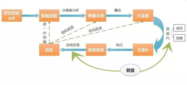 广告人干货库 离职后,我整理出了阿里运营的一招半式-广告人干货库