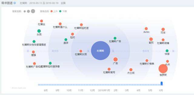 广告人干货库 万字长文——可能是最全最深度的杜蕾斯营销策略分析-广告人干货库