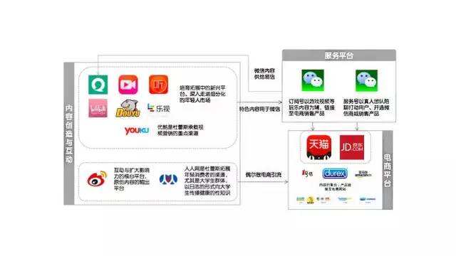广告人干货库 万字长文——可能是最全最深度的杜蕾斯营销策略分析-广告人干货库