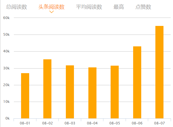 广告人干货库 万字长文——可能是最全最深度的杜蕾斯营销策略分析-广告人干货库