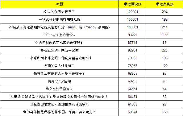 广告人干货库 万字长文——可能是最全最深度的杜蕾斯营销策略分析-广告人干货库
