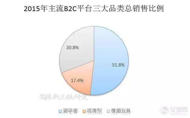 广告人干货库 万字长文——可能是最全最深度的杜蕾斯营销策略分析-广告人干货库
