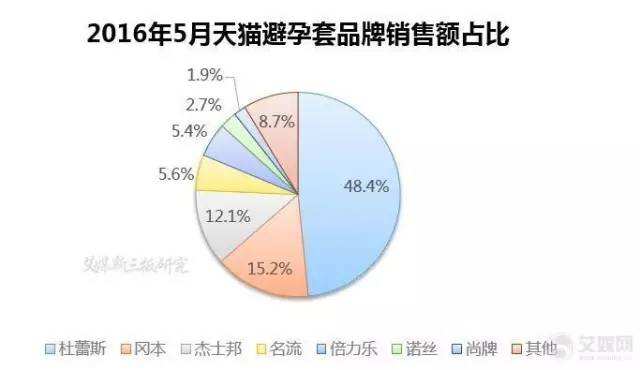 广告人干货库 万字长文——可能是最全最深度的杜蕾斯营销策略分析-广告人干货库