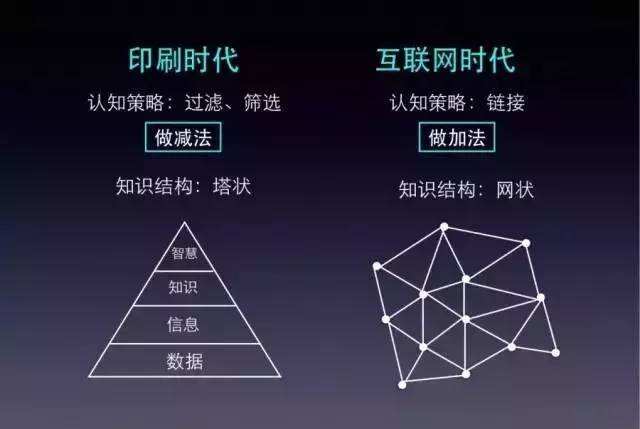 广告人干货库 内容营销如何做,才能让输出的信息不被用户过滤掉?-广告人干货库