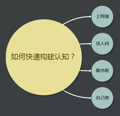 广告人干货库 不懂构建知识体系,你迟早被信息洪水淹死-广告人干货库