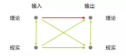 广告人干货库 不懂构建知识体系,你迟早被信息洪水淹死-广告人干货库