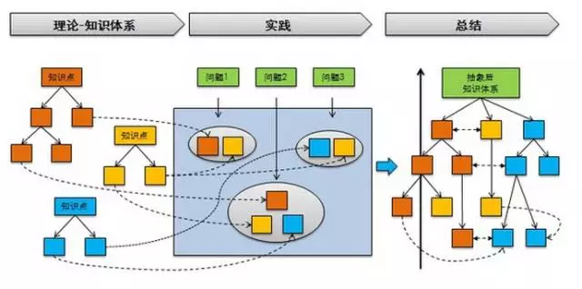 广告人干货库 不懂构建知识体系,你迟早被信息洪水淹死-广告人干货库