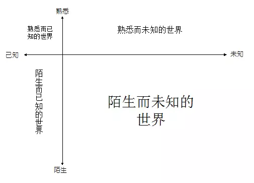 广告人干货库 不懂构建知识体系,你迟早被信息洪水淹死-广告人干货库