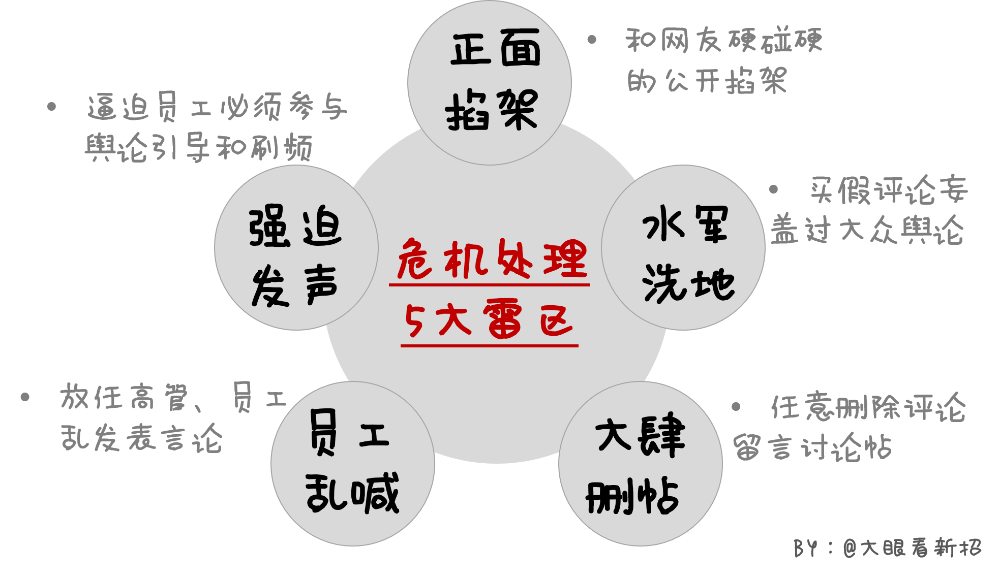 广告人干货库 应对“负面危机”的作战指南-广告人干货库