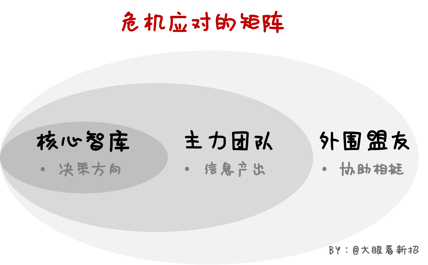 广告人干货库 应对“负面危机”的作战指南-广告人干货库