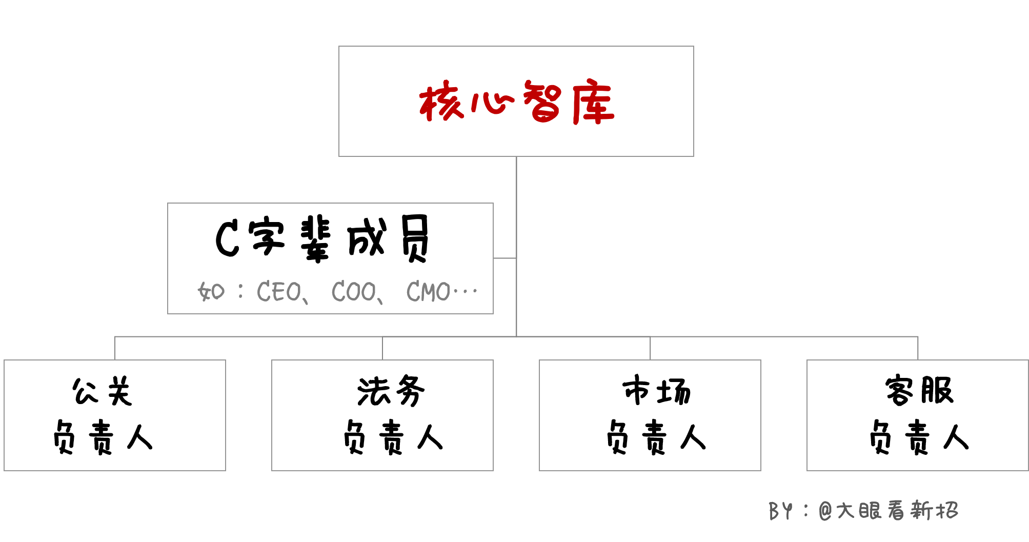广告人干货库 应对“负面危机”的作战指南-广告人干货库