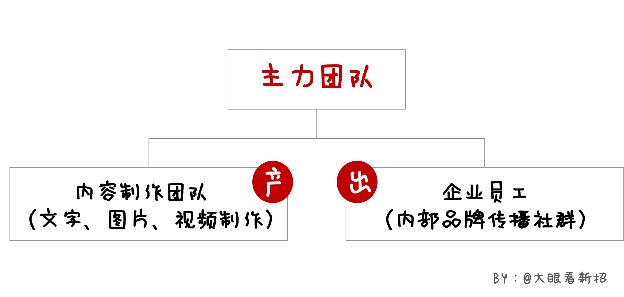 广告人干货库 应对“负面危机”的作战指南-广告人干货库