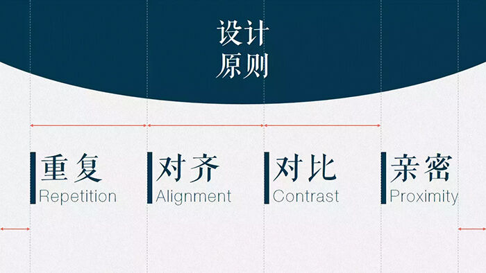 PPT装逼指南（附教程）-广告人干货库