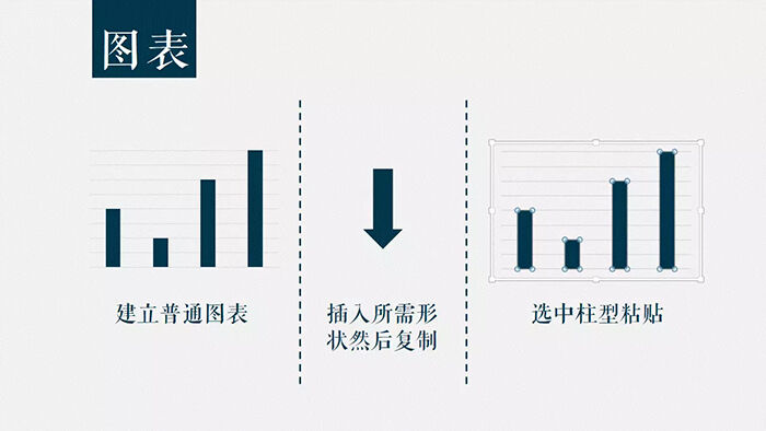 PPT装逼指南（附教程）-广告人干货库