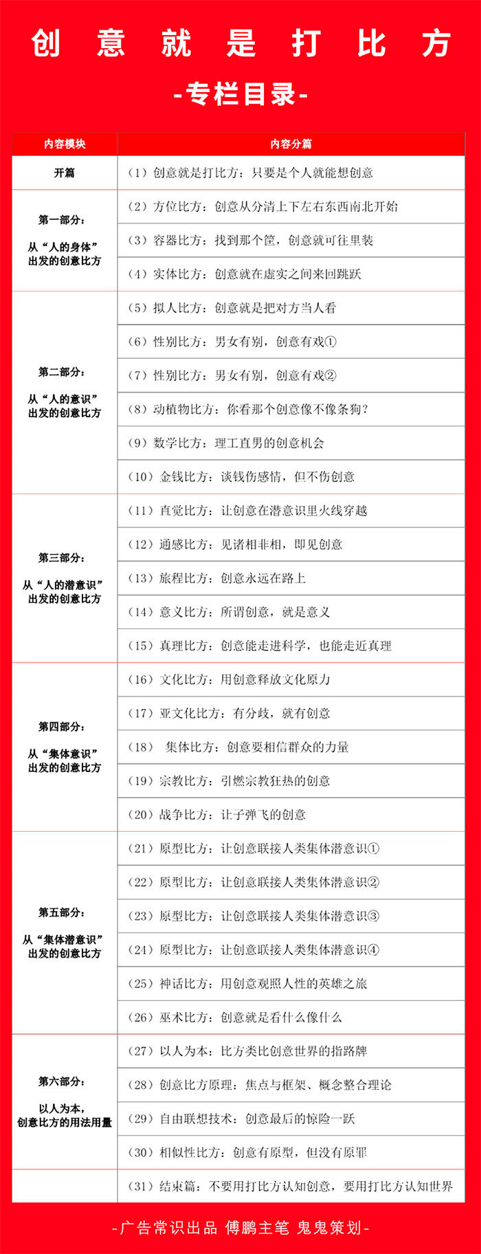广告人干货库 创意到底从何而来?终于有了全新的答案:创意就是打比方-广告人干货库