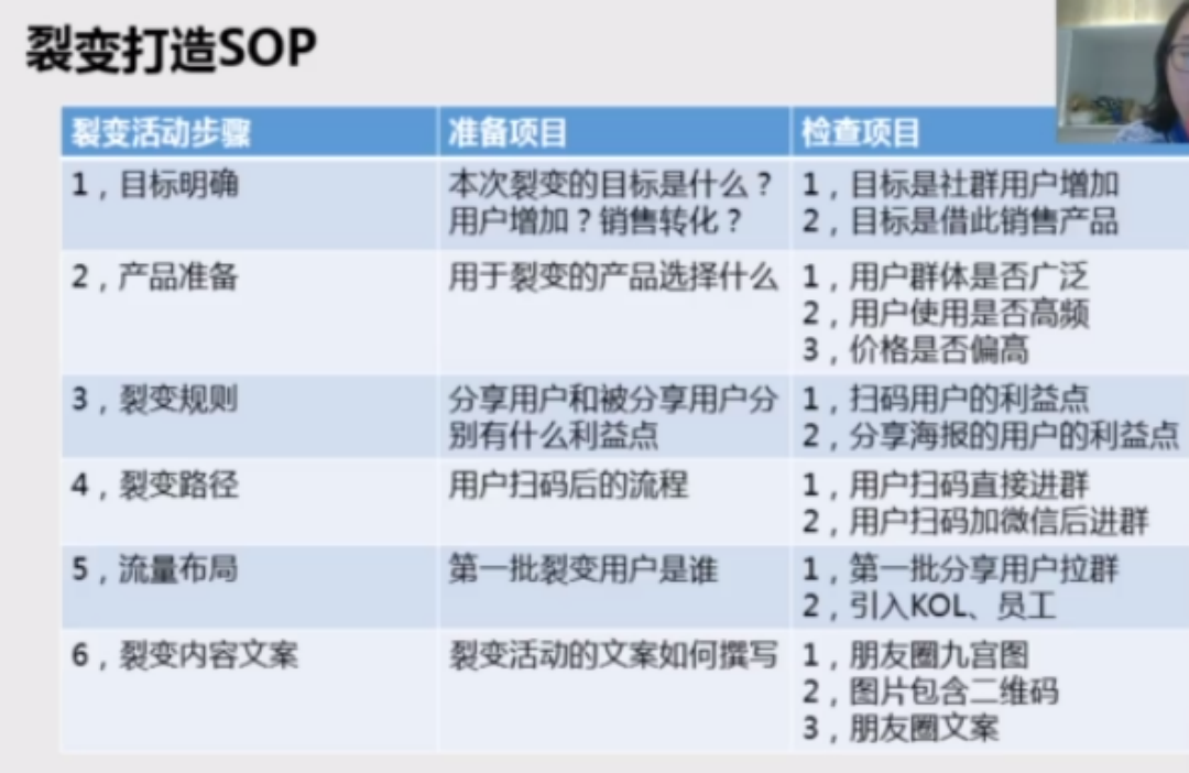用私域裂变引爆用户增长，做好这5步就可以-广告人干货库