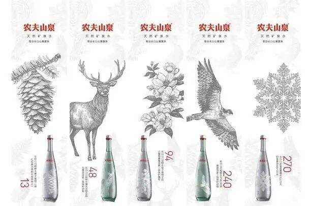 广告人干货库 农夫山泉品牌内容营销史,年销售额140亿的秘密-广告人干货库