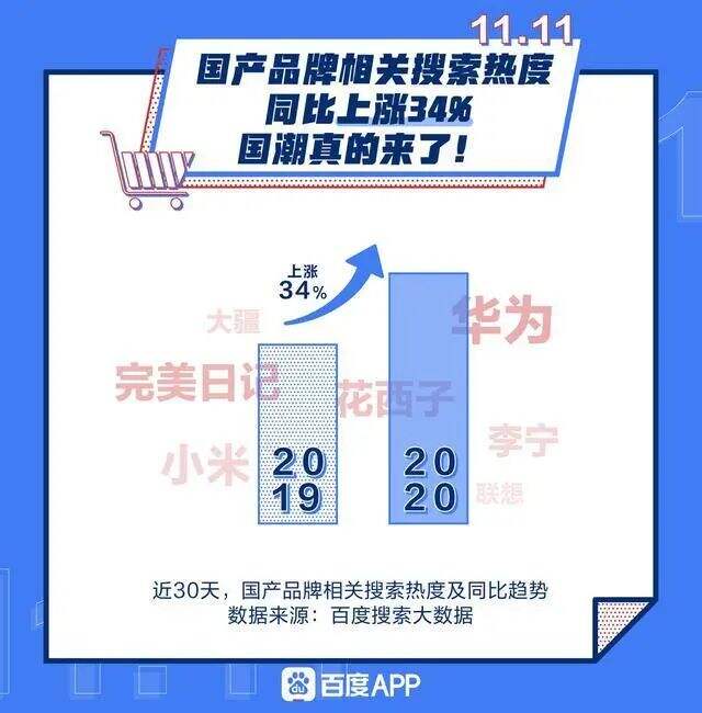 广告人干货库 从社交、KOC、到私域流量,国货品牌的崛起之路到底该怎么走-广告人干货库