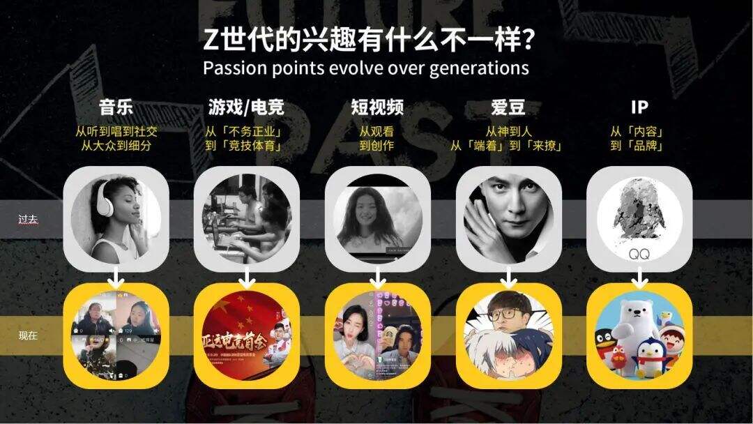 广告人干货库 从社交、KOC、到私域流量,国货品牌的崛起之路到底该怎么走-广告人干货库
