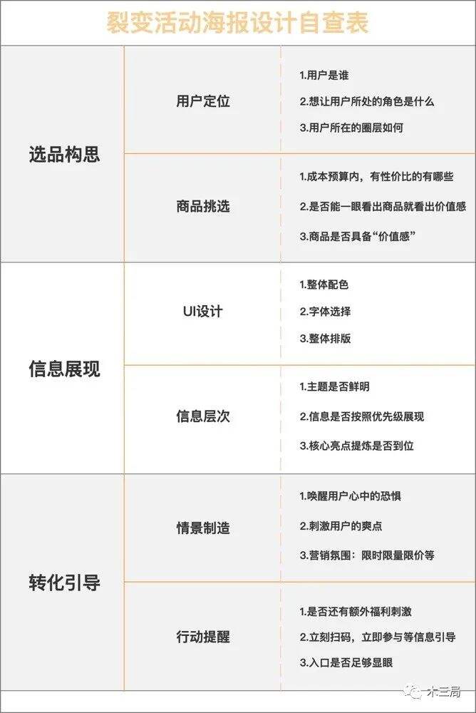 “高传播”裂变海报设计方法（附模板）-广告人干货库