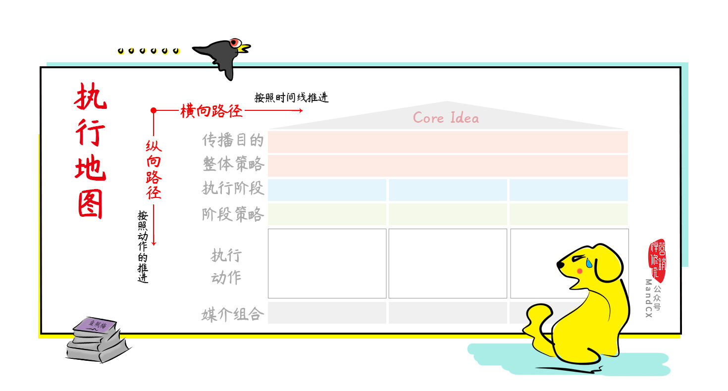 广告人干货库 一个好的策划方案,关键是写好执行规划-广告人干货库