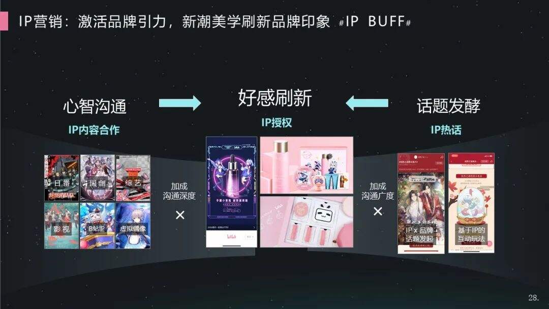 B 站助力 Z 世代美妆营销-广告人干货库