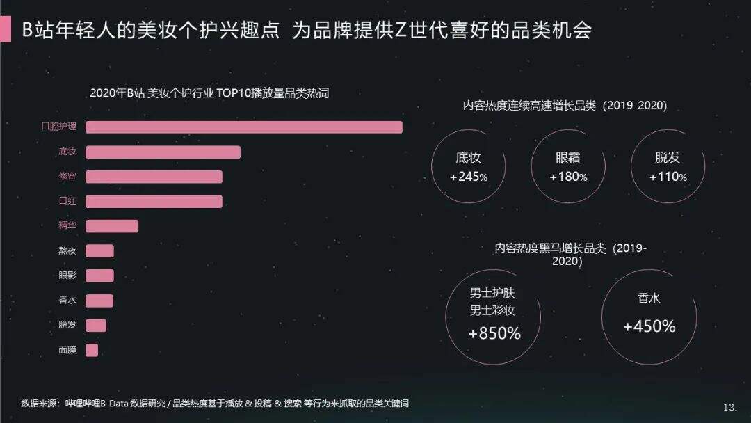 B 站助力 Z 世代美妆营销-广告人干货库