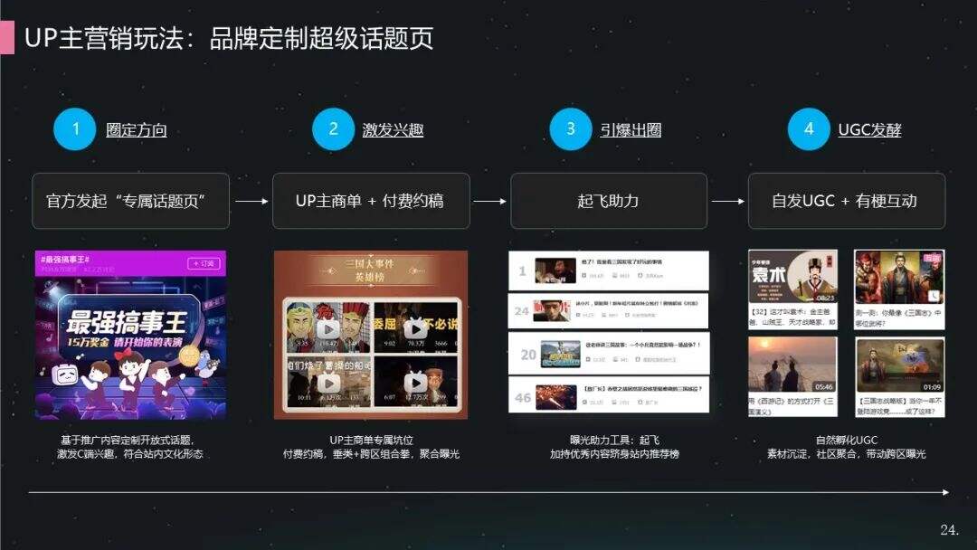 B 站助力 Z 世代美妆营销-广告人干货库