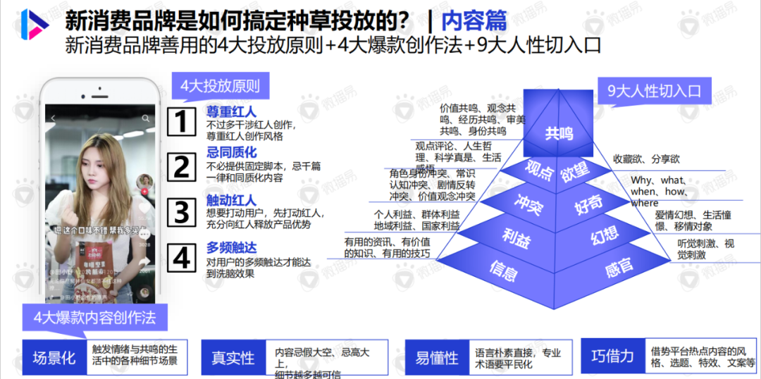 广告人干货库 如何提高营销KOL种草,我分析了1000+案例-广告人干货库