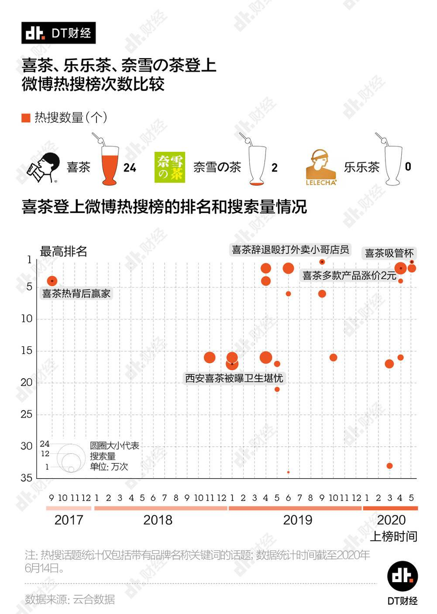 广告人干货库 4年74次联名营销,喜茶在“盲目联名”?-广告人干货库