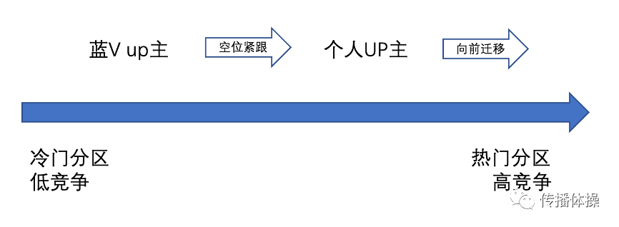品牌账号在B站该做什么内容？-广告人干货库