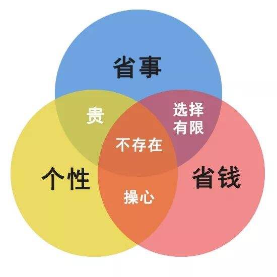 广告人干货库 不做品牌建设的企业,注定只是一个贸易商-广告人干货库