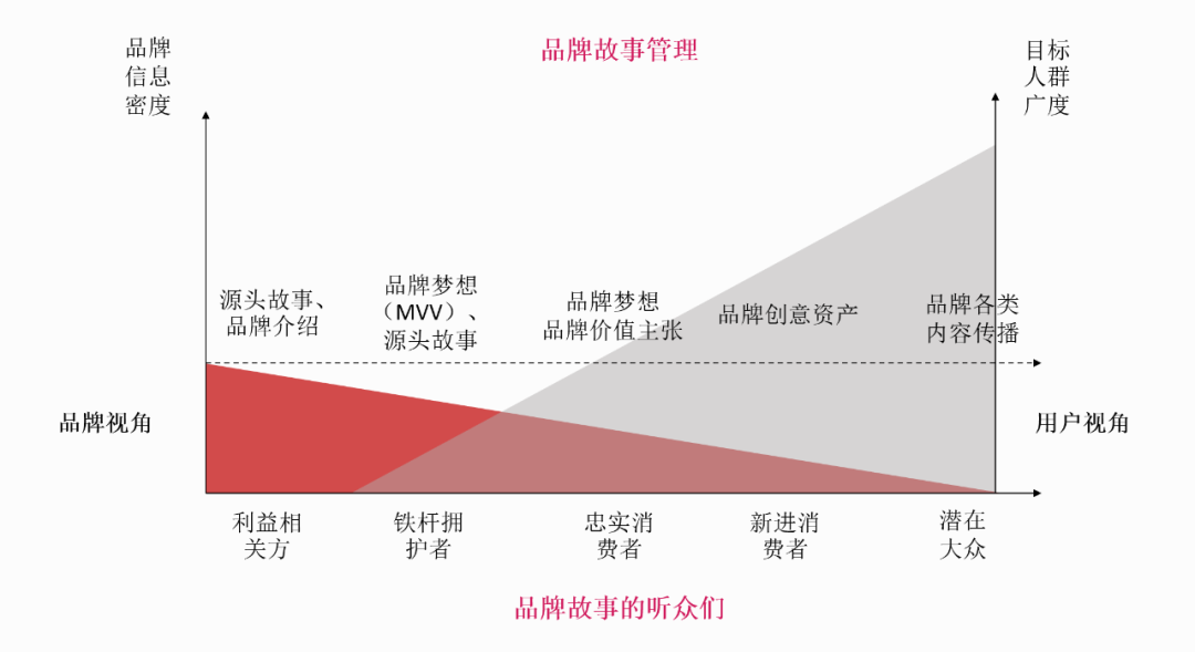 广告人干货库 什么是“品牌故事”?-广告人干货库