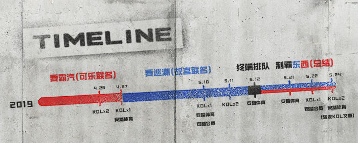 广告人干货库 安踏:跨界可口可乐与故宫,霸汽巡潮,不止霸道!-广告人干货库