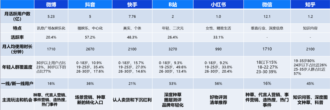广告人干货库 品牌的“爆款公式”-广告人干货库