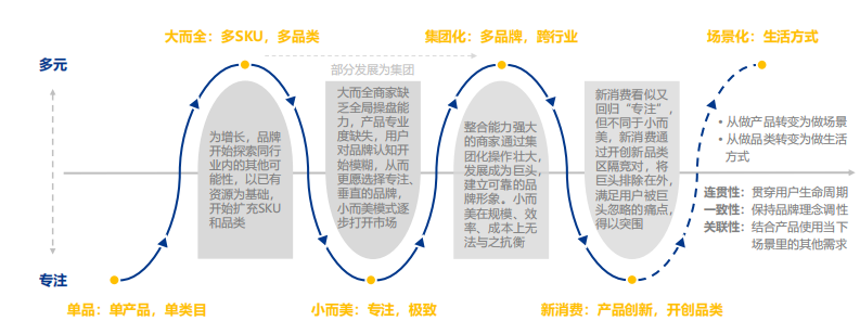 广告人干货库 品牌的“爆款公式”-广告人干货库