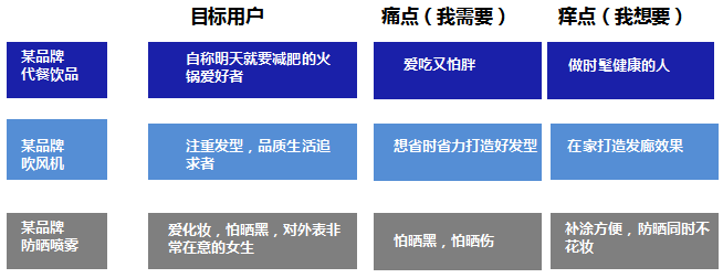 广告人干货库 品牌的“爆款公式”-广告人干货库