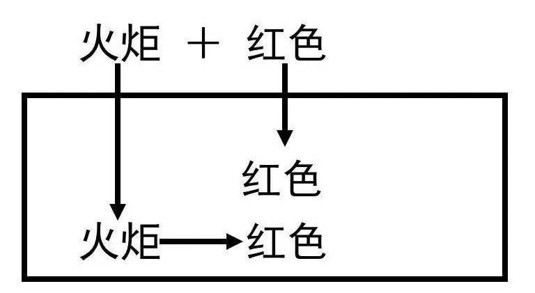 广告人干货库 广告公司内部培训常识-广告人干货库